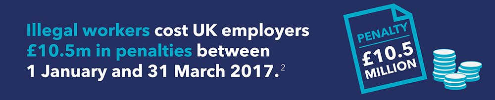 Illegal workers cost UK employers £10.5m in penalties between 1 January and 31 March 2017
