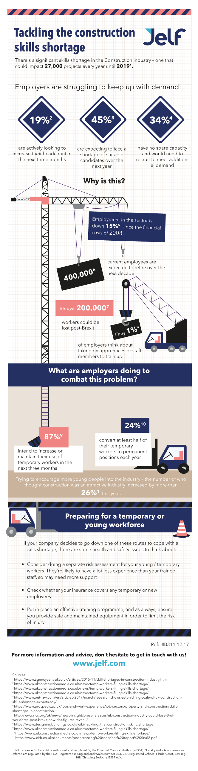 construction skills shortage infographic