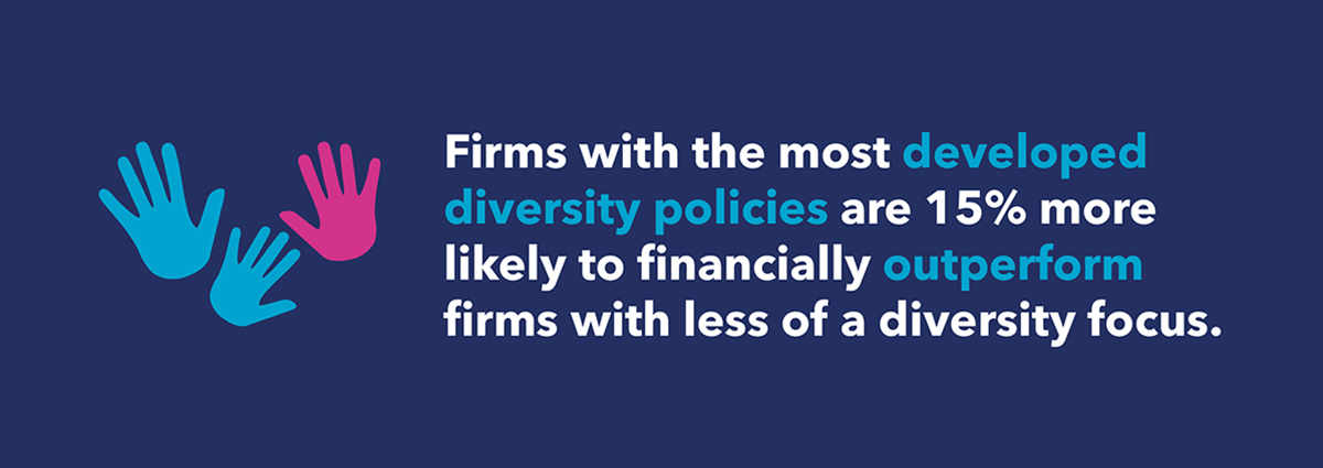 firms with the most developed diversity policies are 15% more likely to financially outperform firms with less of a diversity focus