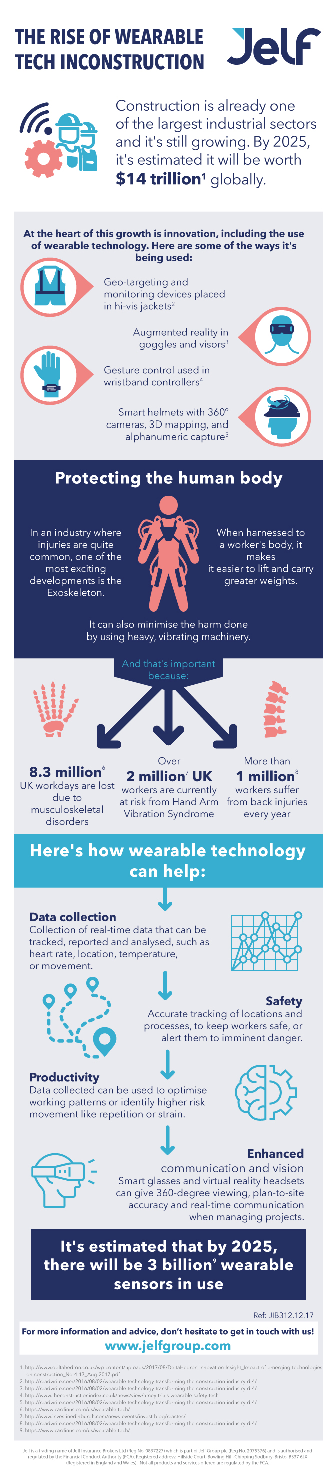 infographic for construction wearable tech