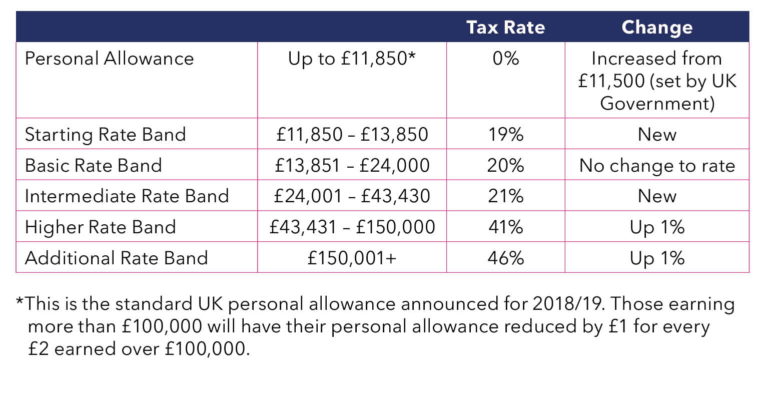 Scottish Tax Rates 2023 To 2024 PELAJARAN